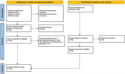 New perspectives on metagenomic analysis for pathogen monitoring in sustainable freshwater aquaculture production: a systematic review